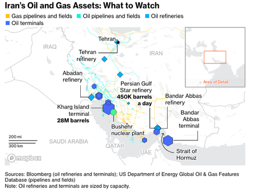 ​Iran’s High-Value Oil Assets In IDF Crosshairs As Israel Vows “Painful” Response  – Tyler Durden