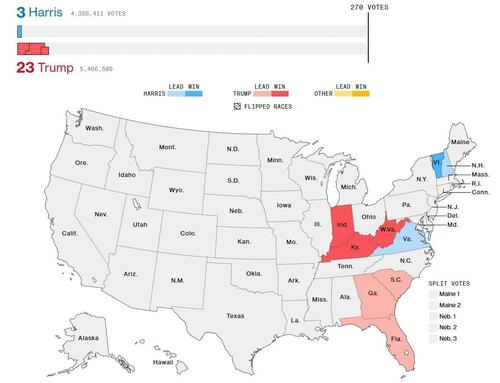 ​Watch Live: Trump Takes Early Lead, ‘Trump Trade’ Surges Higher – Tyler Durden