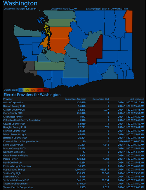 'Bomb Cyclone' Blasts Pacific Northwest, Cutting Power To Over 600,000 ...