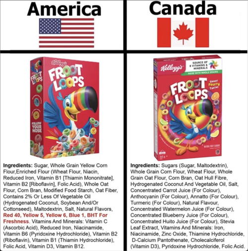 “Next Few Weeks”: FDA On Verge Of Possible Toxic Red Dye Ban Across America’s Food Supply Chain