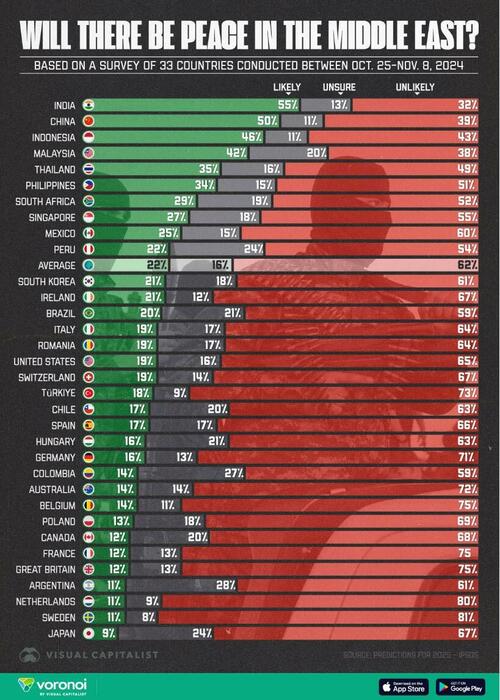 Which Nations Assume It Will Finish In 2025? – FREEDOMBUNKER