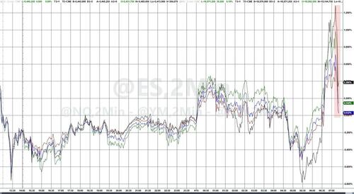 Stocks Tumble After EU Tariff Comments – Tyler Durden