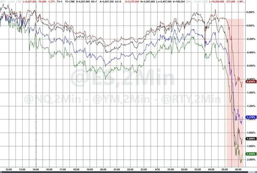 ”Nothing To Do With Tariffs” – Trump Blames Biden “Overhang” As Stocks Puke After Q1 GDP – Tyler Durden