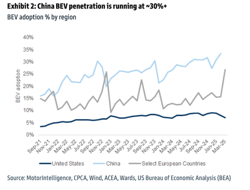 Goldman: Tesla's China FSD Push Is Mission-Critical thumbnail