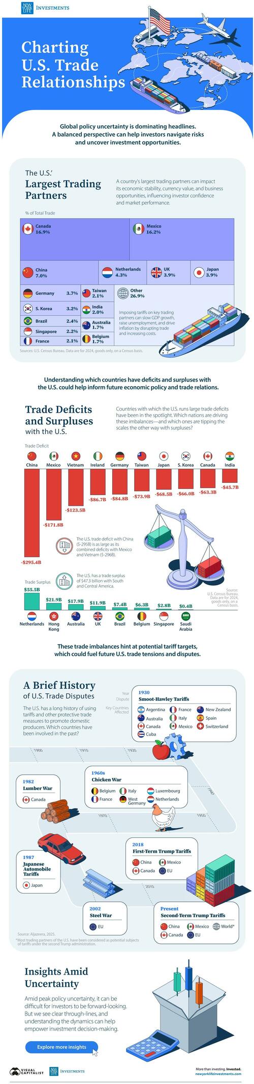 A Brief Visual History Of US Trade Disputes thumbnail