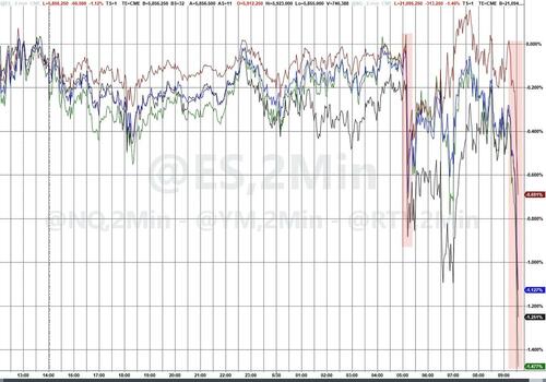 Stocks Puke On US Plan To Widen China Tech Sanctions