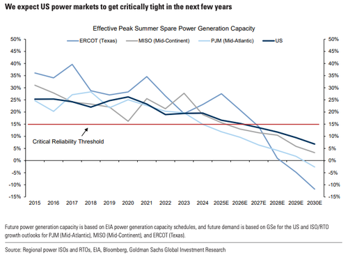 Power CEO: US Risks Losing AI Race Without Transmission Grid Overhaul thumbnail