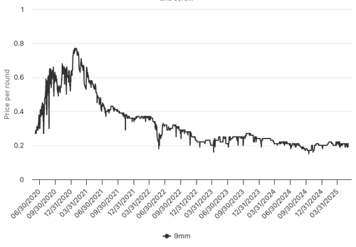 Charts Signal: Time To Reload thumbnail