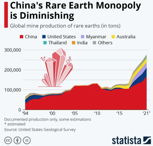 China Grants Rare Earth Export Licenses To Top Three U.S. Automakers thumbnail