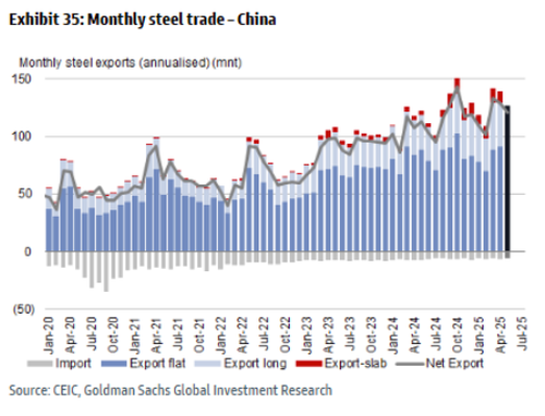 Iron Ore Prices Tumble To 9-Month Low, Citi & Goldman Ratchet Down Price Target  thumbnail