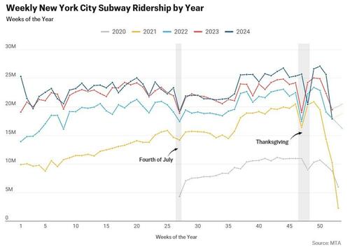 July The Fourth In 12 Charts: Food, Fireworks, Travel, & More... thumbnail