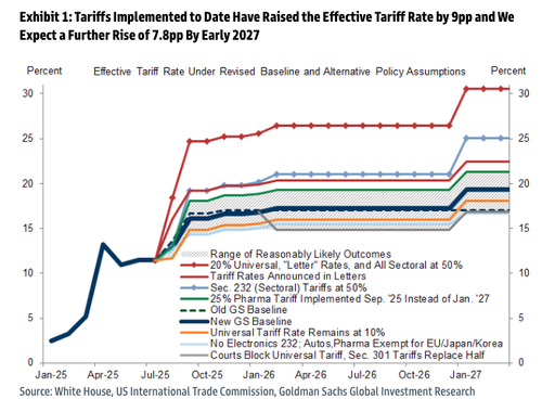 Trump: Sending Tariff Letters To More Than 150 Countries thumbnail