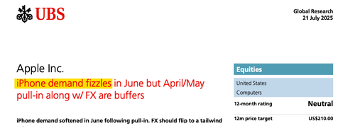 UBS Finds iPhone Demand “Fizzled” In June, Expects Weak Momentum Ahead of September Launch