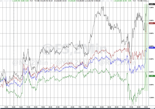 Stocks And Euro Surge, Gold Tumbles On Report US, EU Close In On 15% Tariff Deal thumbnail