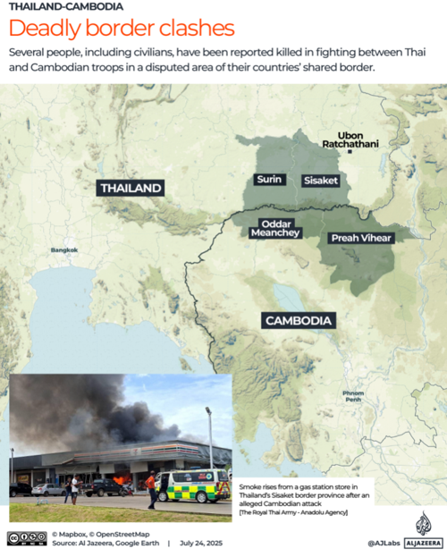 Day Three: Fighting Spreads Along Thai-Cambodian Border, Mass Civilian Exodus