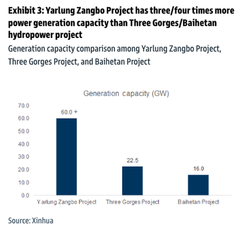 Buzz This Week Has Been Around China's Mega Hydro Power Project thumbnail