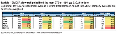 Audience Erosion Accelerates Across Traditional TV Audience Erosion Accelerates Across Traditional TV