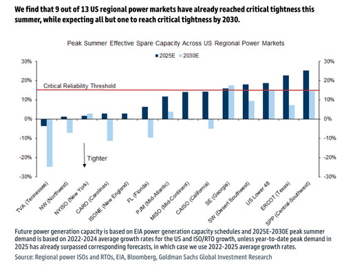 Power Bill Crisis Is Here To Stay "For A Few Years"  thumbnail