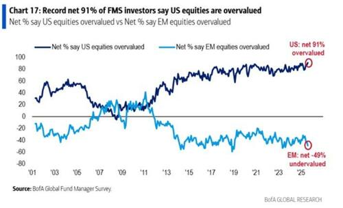 Is Conviction The Biggest Risk To The Stock Market?