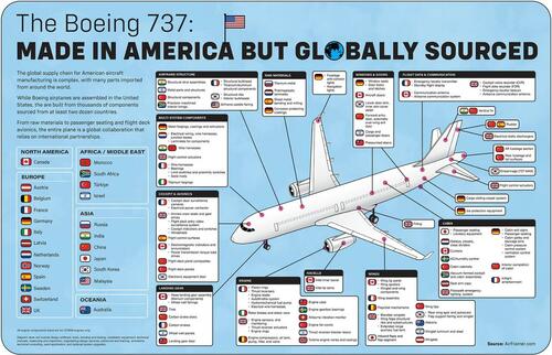 Boeing 737: American Made But Globally Sourced thumbnail