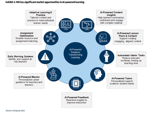 Beyond The Data Center: Goldman’s Silicon Valley Field Trip Finds AI Moving From Chips To Workflows