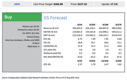 Goldman’s iPhone 17 Breakdown Ahead Of “Awe Dropping” Event
