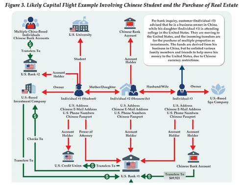 U.S. Treasury Warns Of $312 Billion Chinese Laundering Dark-Money Network For Mexican Cartels 