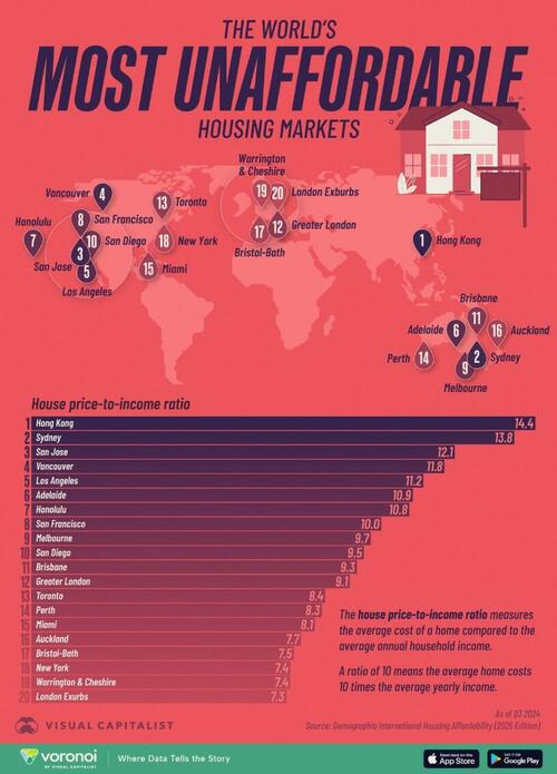 These Are The World’s Most Unaffordable Housing Markets