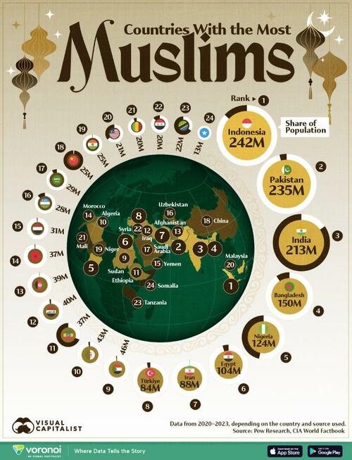These Are The Countries With The Largest Muslim Populations thumbnail