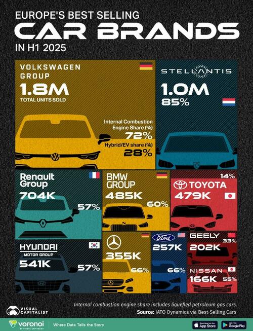 These Are Europe’s Best-Selling Car Brands So Far In 2025