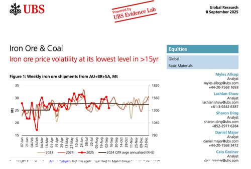 Iron Ore Price Volatility Now At 2008 Low  thumbnail