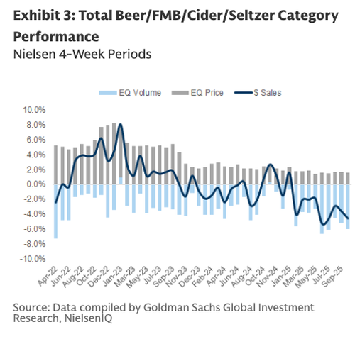 America’s Sober Revolution Marches On: NielsenIQ Data Charts Continued Decline In Alcohol Sales