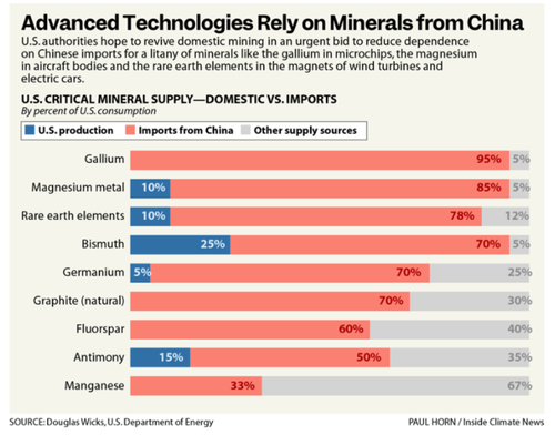 New Generation Of Industries Emerges In Texas As Rare Earths Race Ignites thumbnail
