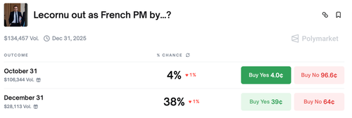 UBS: “French Prime Minister Sebastien Lecornu Might Not Make It Until Year-End”