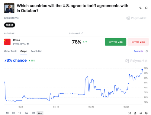 China Buys American Soybeans Before Trump-Xi Meeting  thumbnail
