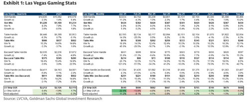 Las Vegas Slowdown Deepens As Gamblers Reject Unaffordable Sin City   Las Vegas Slowdown Deepens As Gamblers Reject Unaffordable Sin City