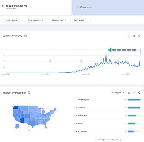 Benny Johnson's SNAP Fix: Require Every Recipient To Reapply And Prove U.S. Citizenship