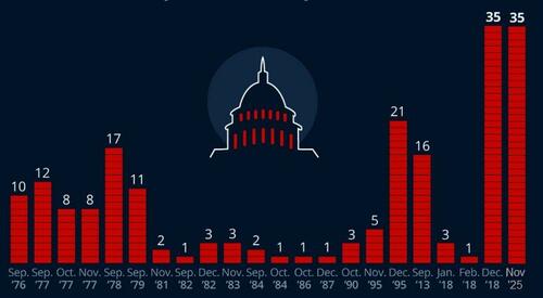 Travel Chaos At Major Airports As Government Shutdown Reaches Record 35th Day Travel Chaos At Major Airports As Government Shutdown Reaches Record 35th Day