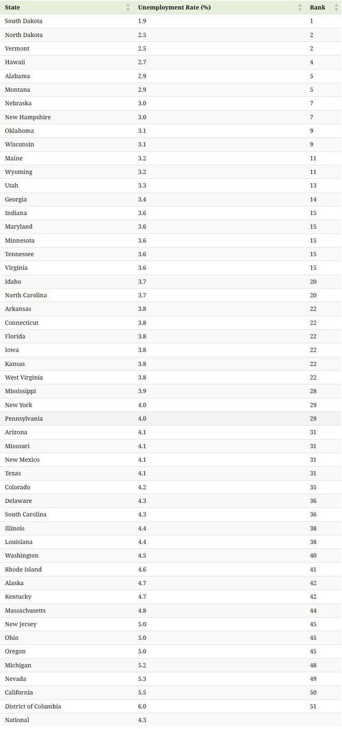 The United States Of Unemployment thumbnail