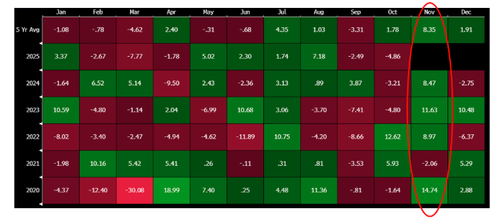 Abrupt Sentiment Shift Rocks Gen Z: Restaurants Warn Of Spending Drop As Student Loan "Default Cliff" Arrives