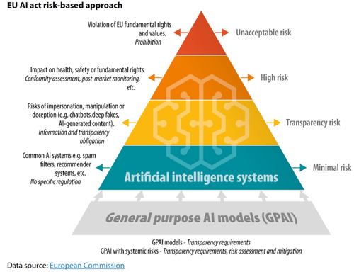 Europe Poised To Roll Back the World’s Toughest AI Laws Europe Poised To Roll Back the World’s Toughest AI Laws