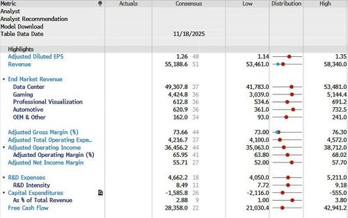 Nvidia Preview: The Most Important Earnings Report Of The Quarter Nvidia Preview: The Most Important Earnings Report Of The Quarter