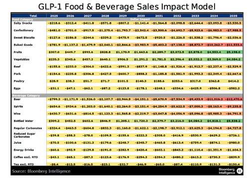 MAHA And GLP-1s Are About To Deal A Big Blow To The Processed-Foods Industrial Complex 