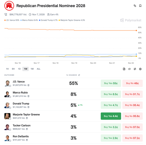 'I Refuse To Be A Battered Wife' - Marjorie Taylor Green Abandoning House Seat thumbnail