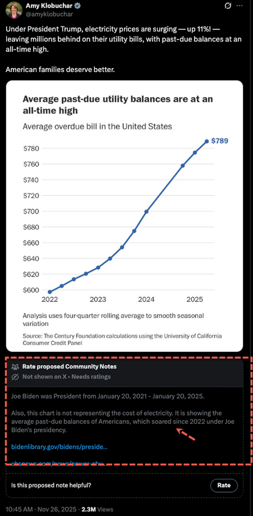 Propaganda Blunder: Democrat Senator Accidentally Highlights Biden’s Epic Failure Propaganda Blunder: Democrat Senator Accidentally Highlights Biden’s Epic Failure