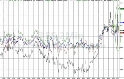 CME Reopens After Chicago Data Center "Cooling Issue"