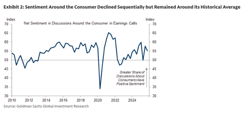 As K-Shaped Consumer Breakdown Widens, Bessent Points To Brighter 2026