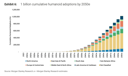 Trump's Next National Strategy Will Center On Humanoid Robots thumbnail