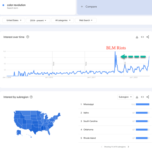 General Flynn: Strategic Assessment Of Marxist-Style Color Revolution Targeting America thumbnail
