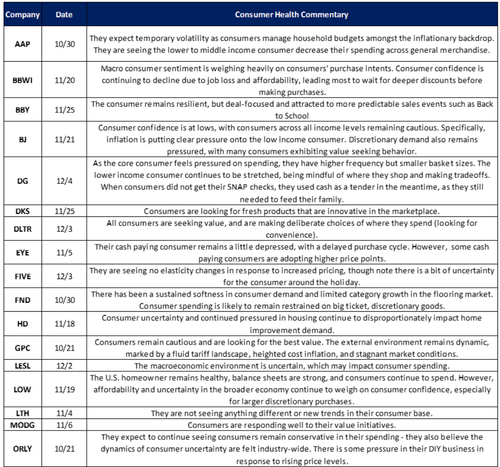 Consumer Stock Bosses Reinforce 'K-Shaped' Bifurcation Theme